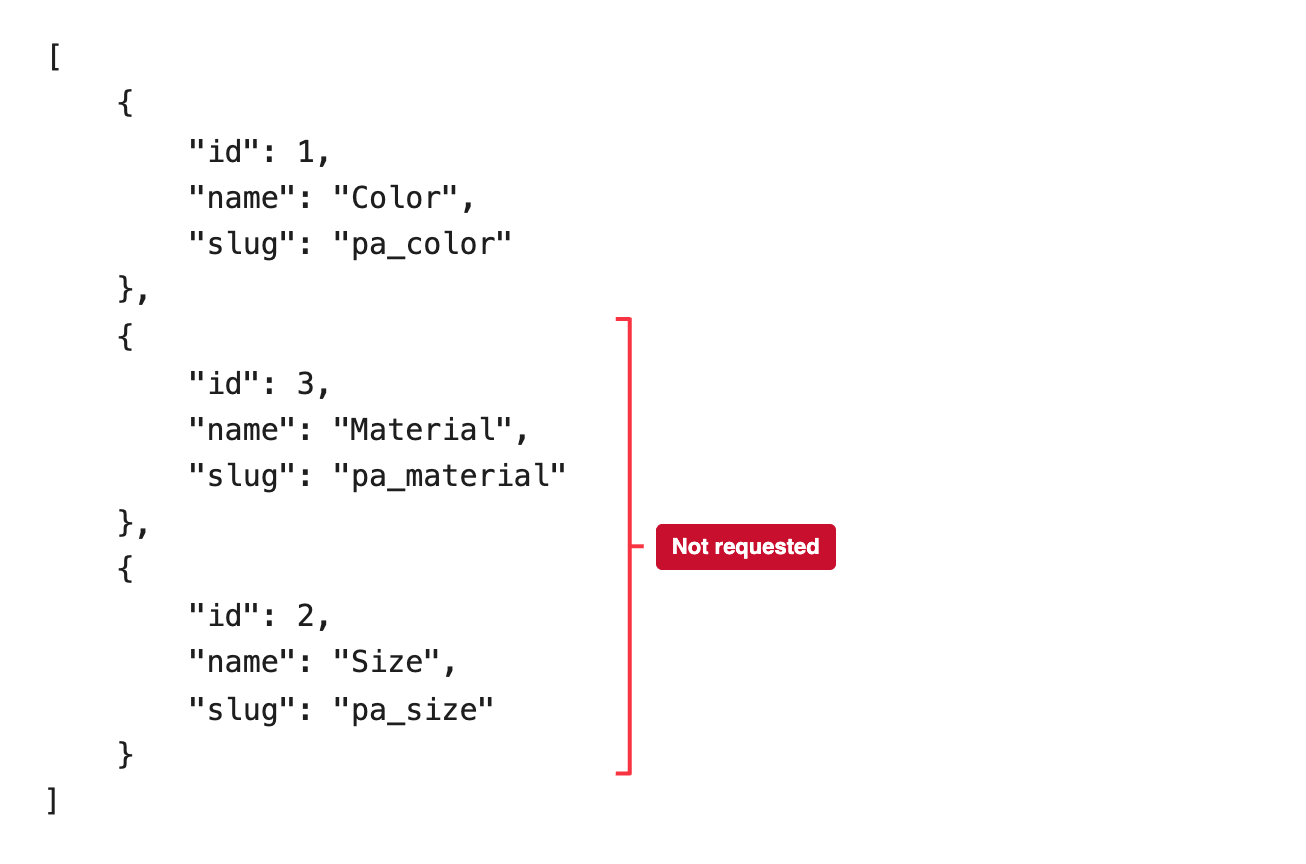 JSON response listing three product attributes, Color, Material and Size, with Material and Size bracketed as not requested