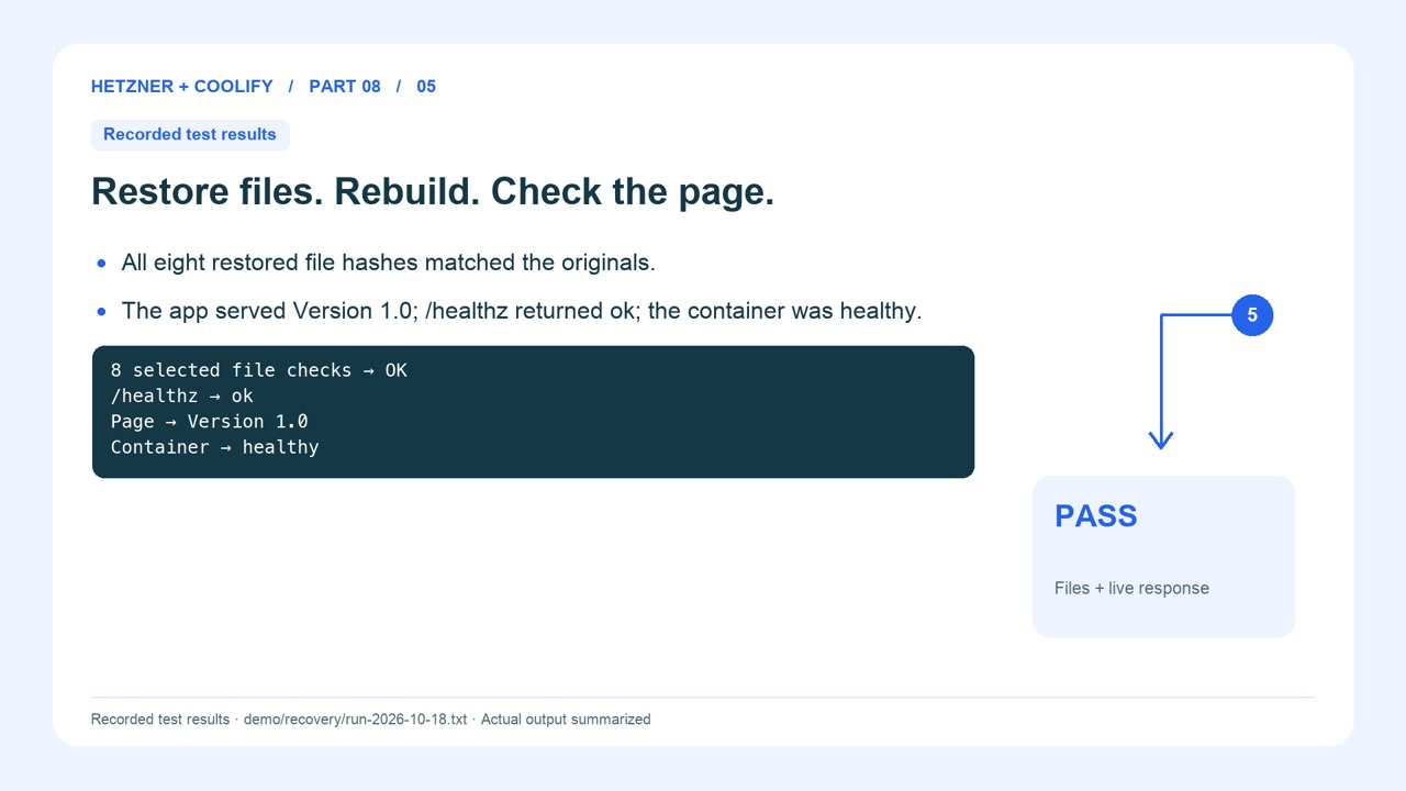Back up a static VPS app, test restoration, and clean up charges