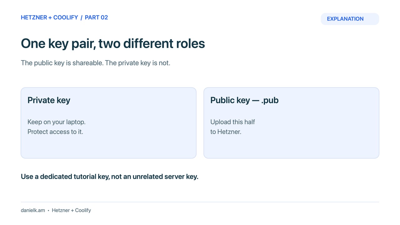 Create an SSH key for Hetzner on Mac or Windows
